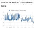 Proxmox_Stromverbrauch_09102022.png