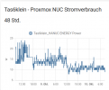 Proxmox_Stromverbrauch_10102022.png