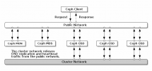 ceph-networks.png