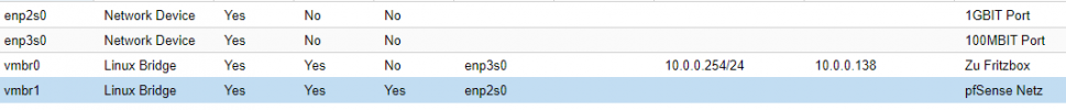 proxmos_netzwerk_setup.PNG