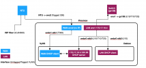 Desired VLAN networking setup with virtualised router