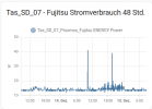 Fujitsu_Stromverbrauch_15122022.png