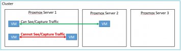 Proxmox_network_traffic.jpg