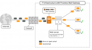 Screenshot 2023-01-17 at 15-32-49 Proxmox Mail Gateway Administration Guide.png