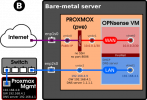 proxmox_iptables.png