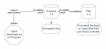 Proxmox_RestorePerformance.png