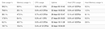 Screenshot 2023-03-15 at 16-47-33 pve4 - Proxmox Virtual Environment.png