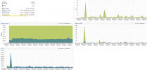 Screenshot 2023-03-16 at 11-28-12 pve4 - Proxmox Virtual Environment.png