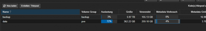 2023-04-06 10_03_37-homepve - Proxmox Virtual Environment und 5 weitere Seiten - Patrick – Mic...png