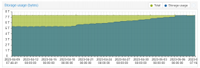 pbs usage.PNG