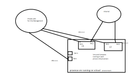 proxmox test environment network2.png
