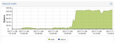 lan traffic.JPG