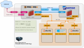 proxmox-root-server-architektur-1024x595.png