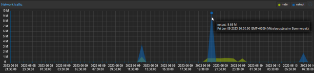 summary-vm-traffic.png