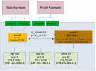 cloud-dedicated-proxmox-network-hg-scale-images-schema_route2022.png