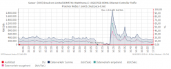 2023-09-05 15_40_59-(005) Broadcom Limited BCM57414 NetXtreme-E 10Gb_25Gb RDMA Ethernet Contro...png