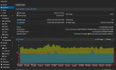 My proxmox node