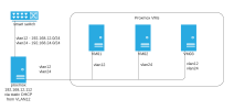 proxmox_vlans_diagram.png