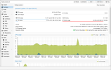 High Swap Proxmox.png