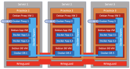 Proxmox-Wireguard-Docker-Infra.png