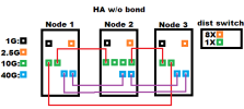 proxmox diagram2.png