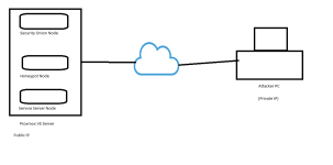 Simple Topology.png Simple Topology.png