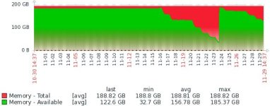 kvm5a_memory.jpg