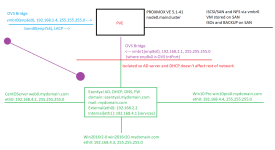 My proxmox setup2.png My proxmox setup2.png