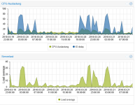 ZFS-Tag.PNG