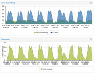 ZFS-Woche.PNG