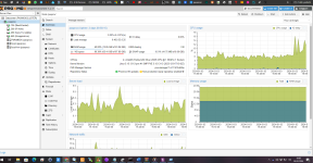ProxMox ALways The Same GB.png