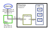 schema_proxmox.png