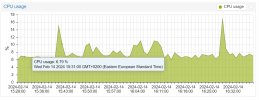 lxc-4423-load-by-proxmox.jpg