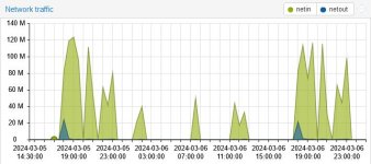 pve8-net.jpg