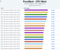 2024-03-08 13_39_27-PassMark Software - CPU Benchmarks - CPU Performance by Socket - __Remote.png