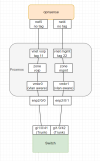 proxmox vlans.png