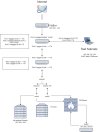 vlan proxmox.jpg