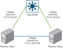 proxmox-topology.png