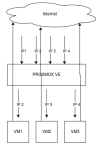 proxmox_multi_ip.png