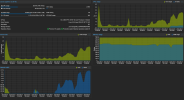 20240801_proxmox_slow_migration2.png