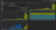 20240801_proxmox_slow_migration3.png