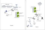 Proxmox Network.jpg