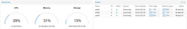 Proxmox Virtual Environment - Load.png