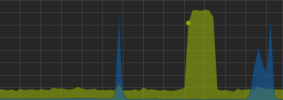 disk_test_pve_cpu_io-delay.png