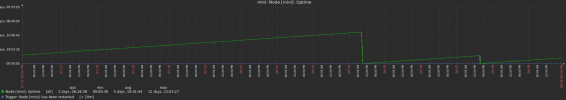 node_uptime_graph.png