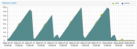 Screenshot 2024-08-11 at 09-30-31 pve - Proxmox Virtual Environment.png