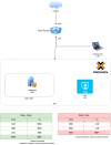 DMZ-Proxmox-Premises.drawio.png