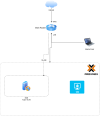 DMZ-Proxmox-Scenario 01.drawio.png