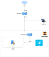 DMZ-Proxmox-Scenario 02.drawio.png