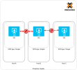 DMZ-Proxmox-Simple SDN.drawio.png